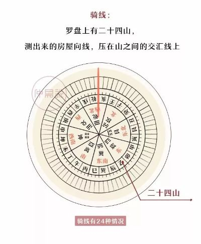 微信小程序罗盘的神奇使用技巧