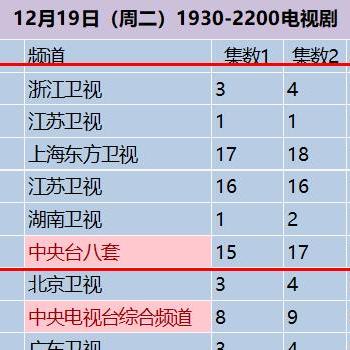 全球游戏排行榜的变迁与玩家的心路历程