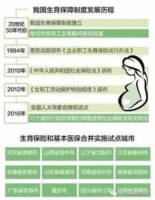 昆明医保取现攻略——探索医疗保险的灵活应用