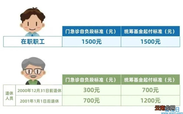 上海退休医保金的取现之道