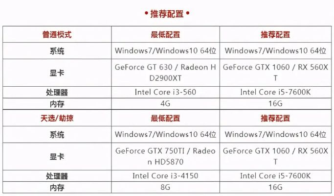 逆战低配电脑挑战，配置、优化与性能提升策略