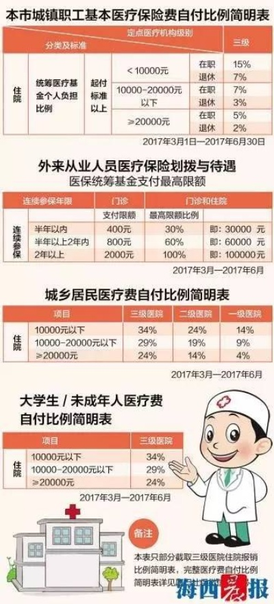 厦门医保取现攻略，便捷与安全并重