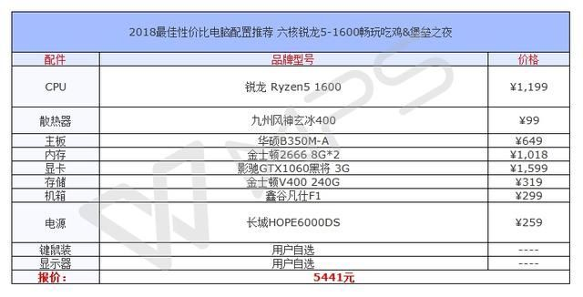 2018年高性能电脑配置对比图