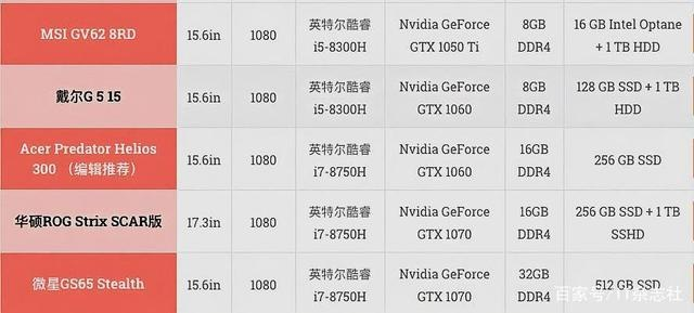 2018年高性能电脑配置对比图