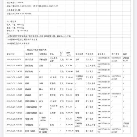 微信发表格小程序——创新服务与用户互动的新趋势