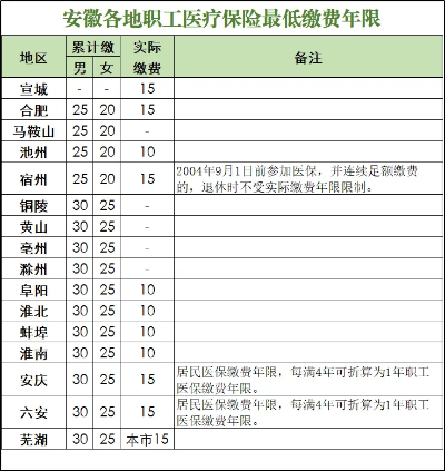 探索安徽省医保取现的途径与限制