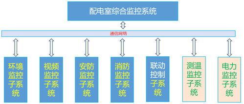 电脑配电室检测问题与对策