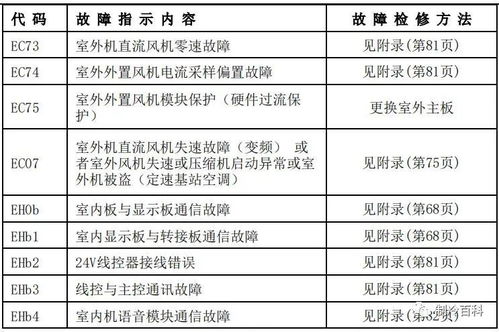 电脑配电室检测问题与对策