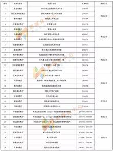 江苏定制五金交电收费新策略解析