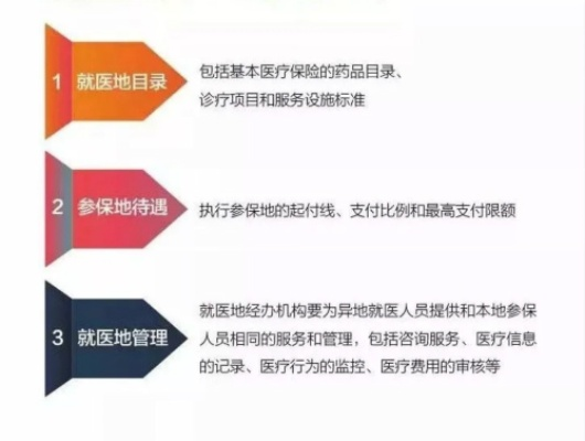 医保存折哪里取现，智慧医疗与金融服务的跨界融合