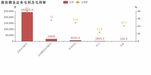 泰州定制五金配件的定价策略与市场分析