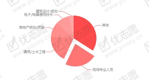 土木行业对电脑的依赖性分析与建议