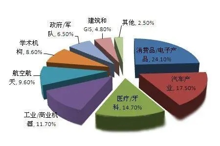 土木行业对电脑的依赖性分析与建议