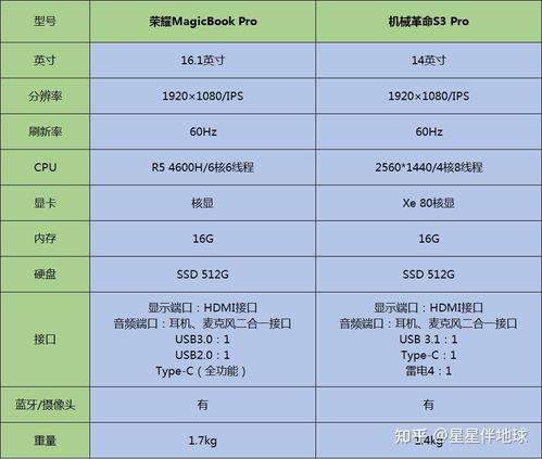 300元预算下的电脑选购攻略