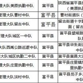 微信小程序如何简化交警部门授权流程