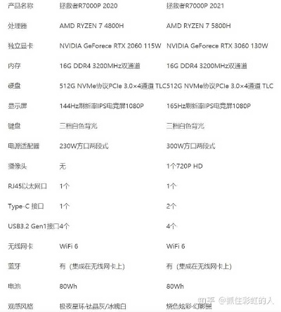 2021年高性价比电脑配置指南，打造游戏与办公双丰收的电脑