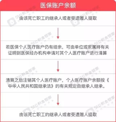 死亡医保卡取现，当生命终结，医保金如何分配？