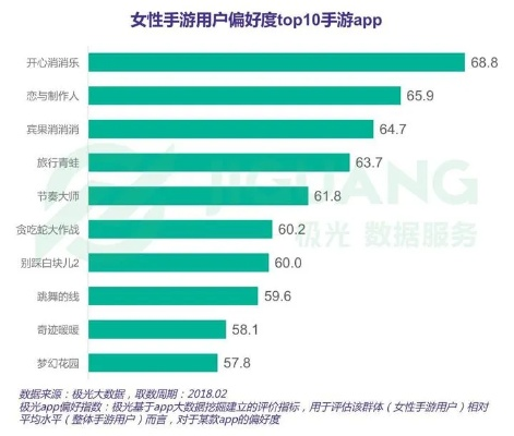 女生游戏排行榜，探索数字世界的性别差异