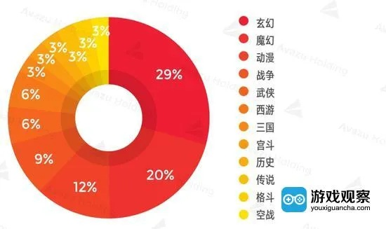 国内游戏排行全景解析