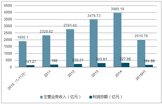 装修材料加盟哪种赚钱？市场分析与策略探讨