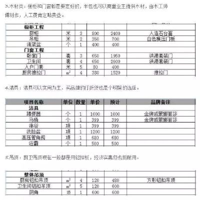 装修材料加盟哪种赚钱？市场分析与策略探讨