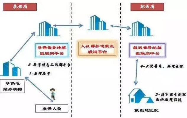 探究医保账户的取现功能，现实与挑战