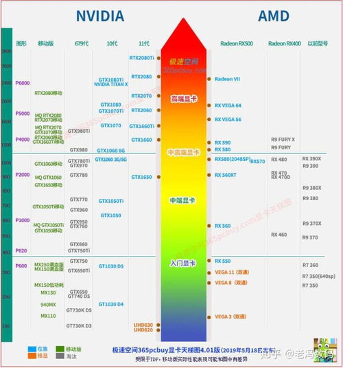 游戏笔记本排行榜，性能、价格与玩家选择的全面分析