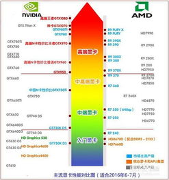 游戏笔记本排行榜，性能、价格与玩家选择的全面分析