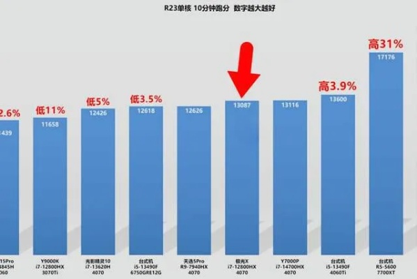 探索电脑4代技术，性能与未来趋势的权衡