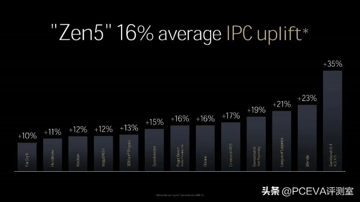 探索电脑4代技术，性能与未来趋势的权衡