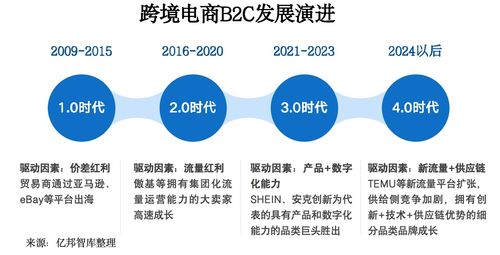 渝北区通用五金批量定制，打造高效供应链，赋能制造业升级