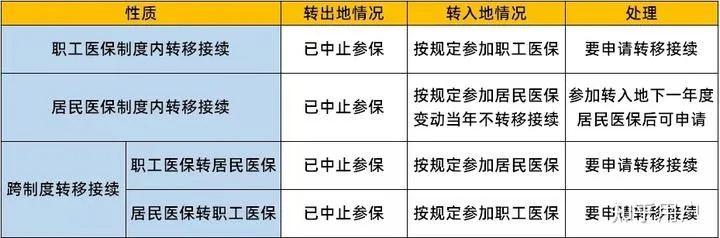 太仓医保取现与转移全攻略