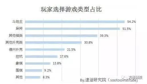 棋牌游戏排行，盘点全球最受欢迎的游戏