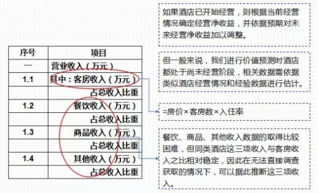 微信小程序费用入账的会计处理