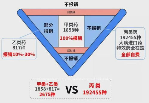 上海医保提现流程详解