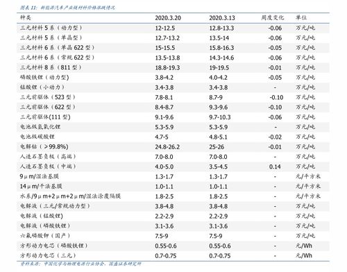 江阴定制五金报价明细表