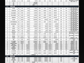 江阴定制五金报价明细表