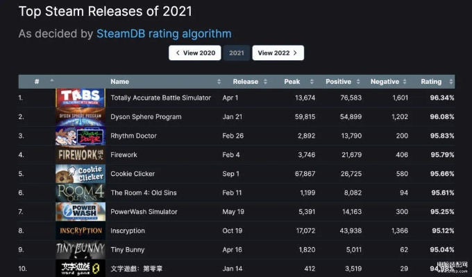 全球游戏风云榜，盘点2023年度最受欢迎与创新力作