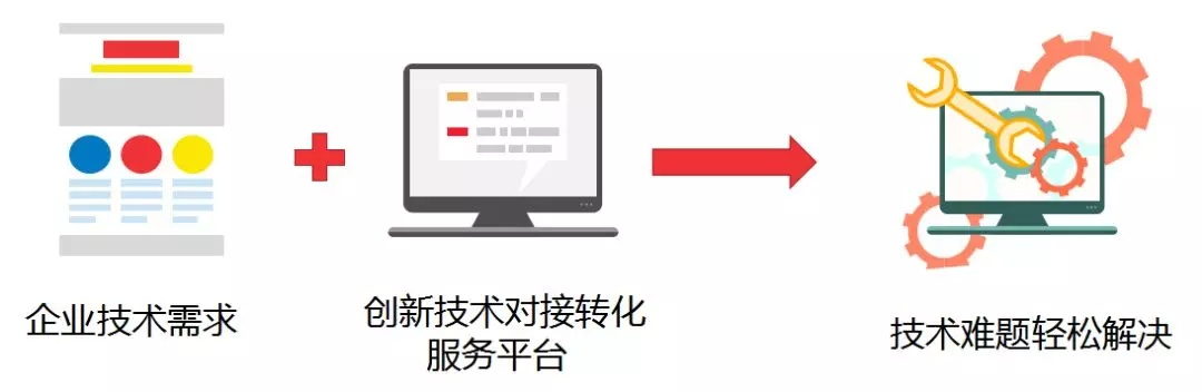 莱阳科技市场配电脑——一站式解决方案，助力企业信息化升级