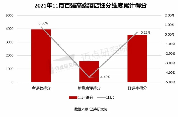 好事成双酒店查记录,好事成双酒店的客户满意度调查与分析