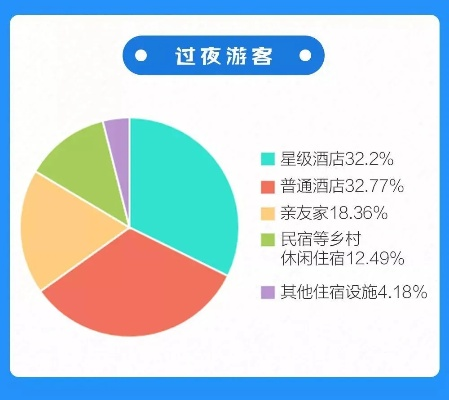 好事成双酒店查记录,好事成双酒店的客户满意度调查与分析