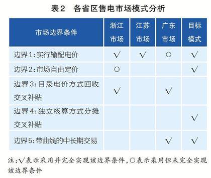 探索北京定制五金交电的市场定价