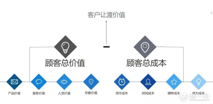 选择正确的装修加盟品牌——评估和决策指南