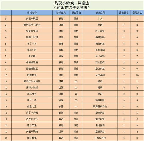 火爆游戏排行榜，玩家的狂欢与市场的晴雨表