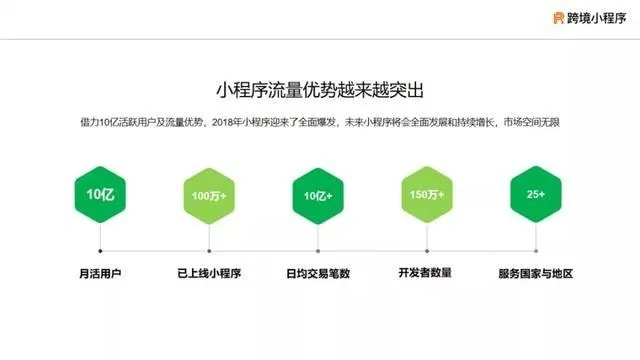 微信小程序服务优化策略与实践