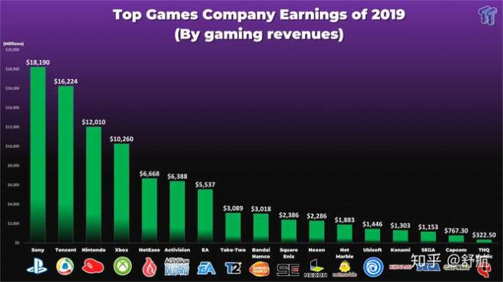 2019游戏排行榜，全球玩家的狂欢盛宴