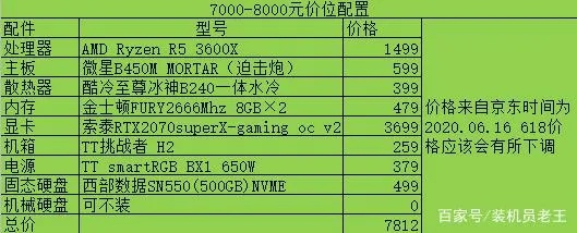 3000元预算电脑装配指南