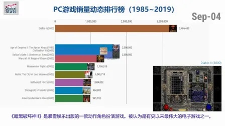 年度游戏排行榜，回顾与展望