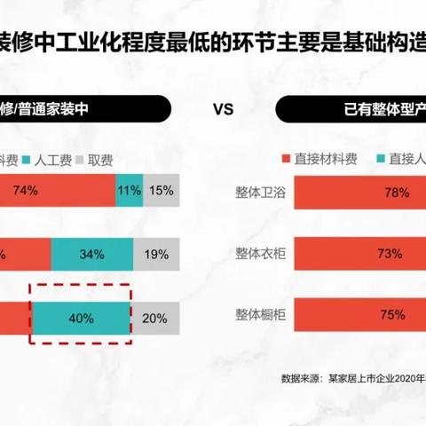 装配式五金定制，现代建筑的革新者