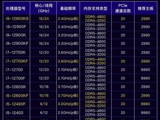 高配电脑的心脏——CPU的选择与考量